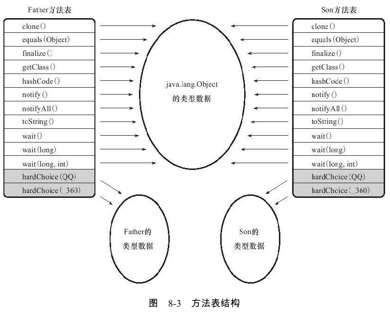 深入理解Java虚拟机（类文件结构+类加载机制+字节码执行引擎）