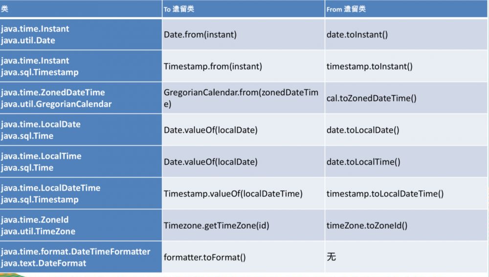 Java8 新特性