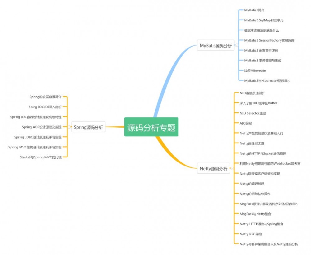 为什么别人Java开发三年，月薪却能拿28K