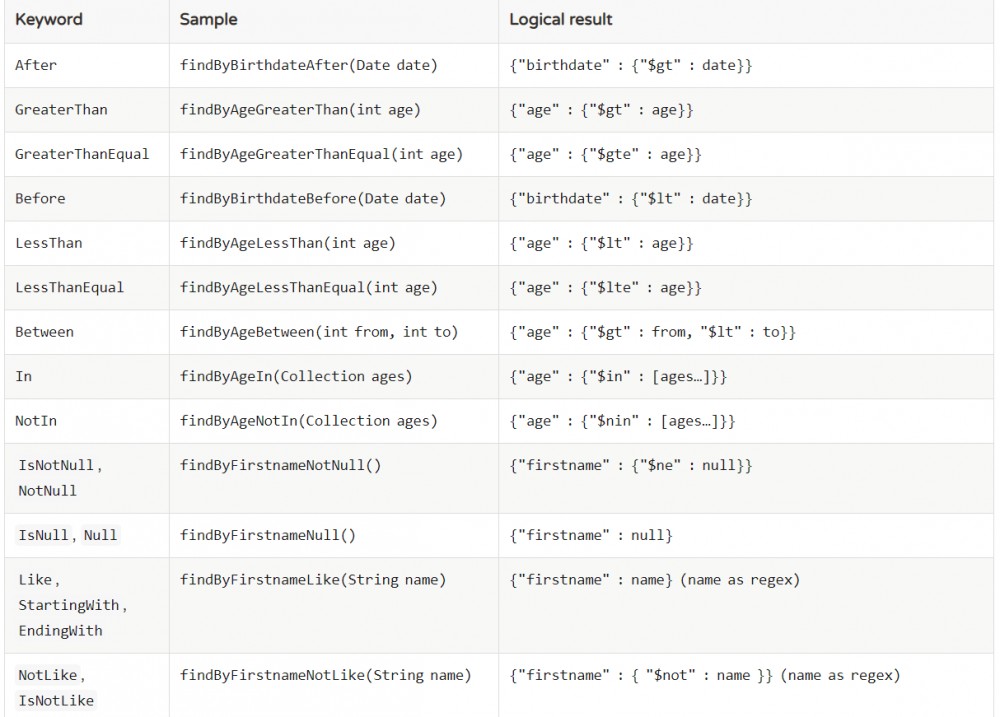 原 荐 SpringBoot | 第三十一章：MongoDB的集成和使用