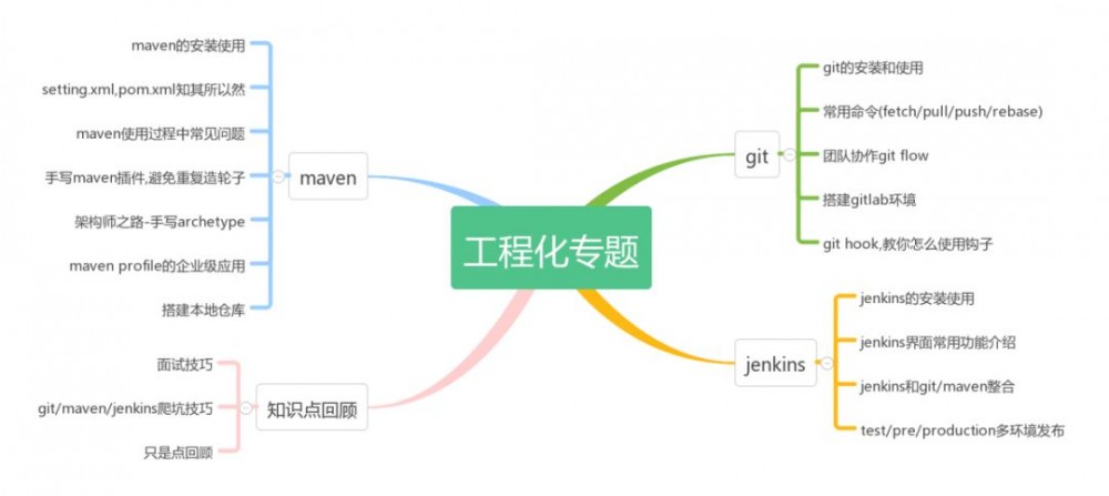 为什么别人Java开发三年，月薪却能拿28K