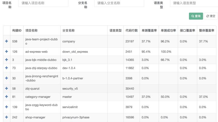 猪八戒网的DevOps进化论