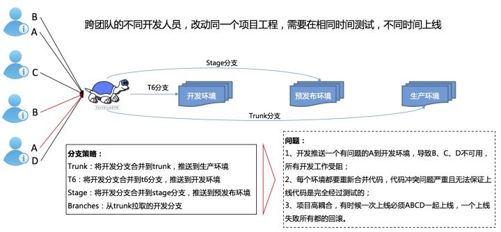 猪八戒网的DevOps进化论