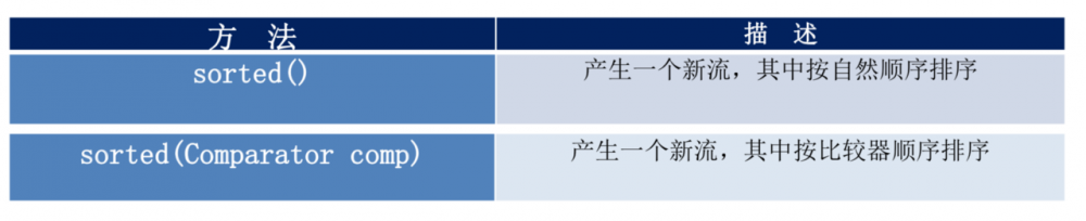 Java8 新特性