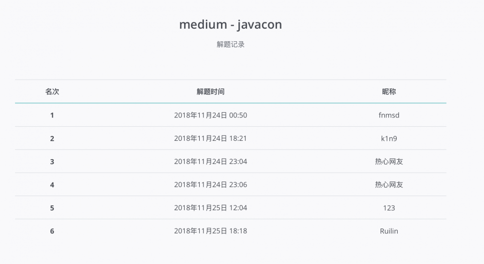 Code-Breaking Puzzles - javacon WriteUp