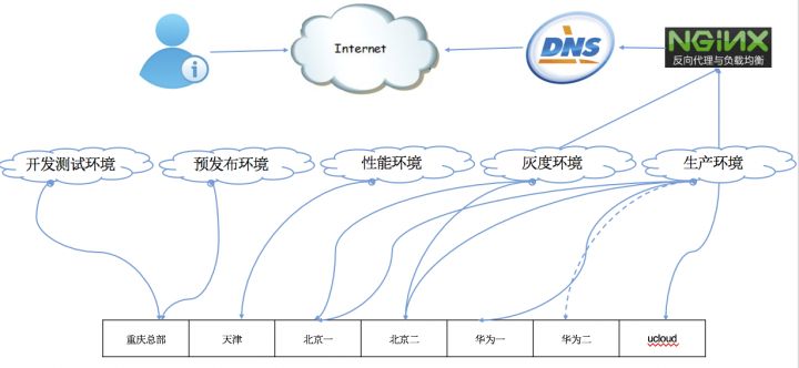 猪八戒网的DevOps进化论