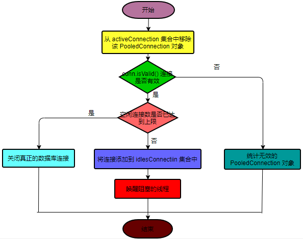 原 荐 Mybatis 数据源和数据库连接池源码解析（DataSource）