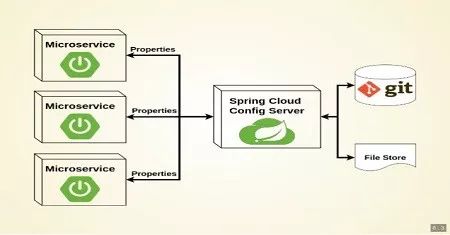 从一道简单的 “Spring Boot 配置文件” 相关面试题，我就能知道你的水平