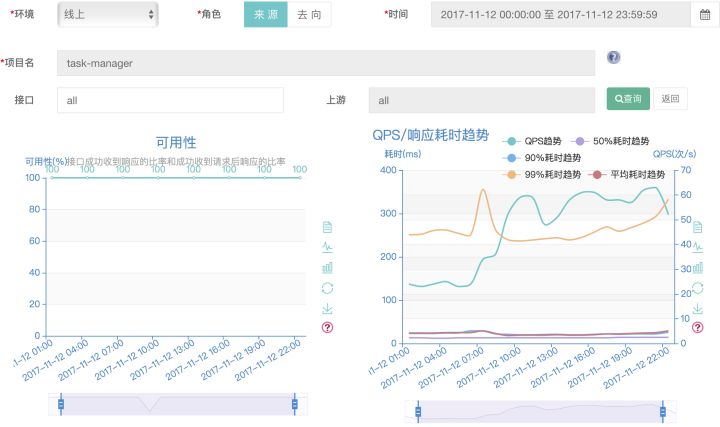 猪八戒网的DevOps进化论