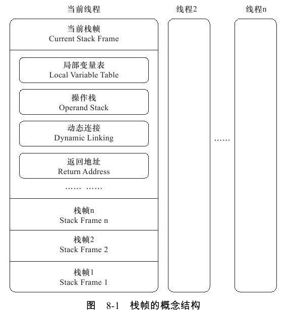 深入理解Java虚拟机（类文件结构+类加载机制+字节码执行引擎）