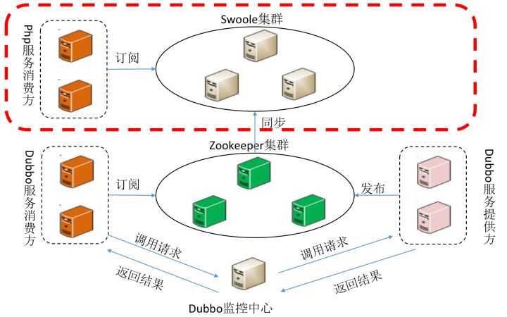 猪八戒网的DevOps进化论