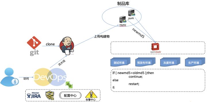 猪八戒网的DevOps进化论