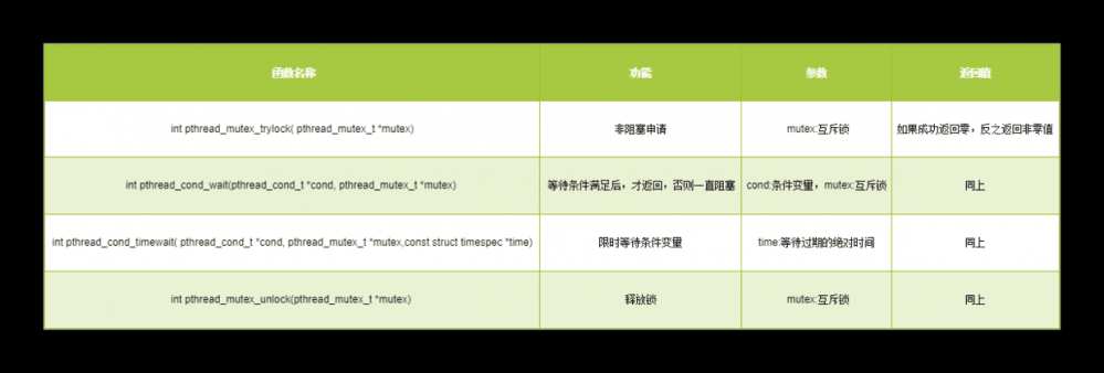 Java并发编程之锁机制之LockSupport工具