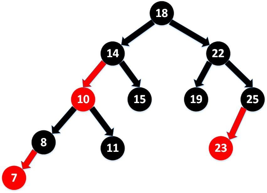 【备战春招/秋招系列】美团Java面经总结进阶篇 （附详解答案）