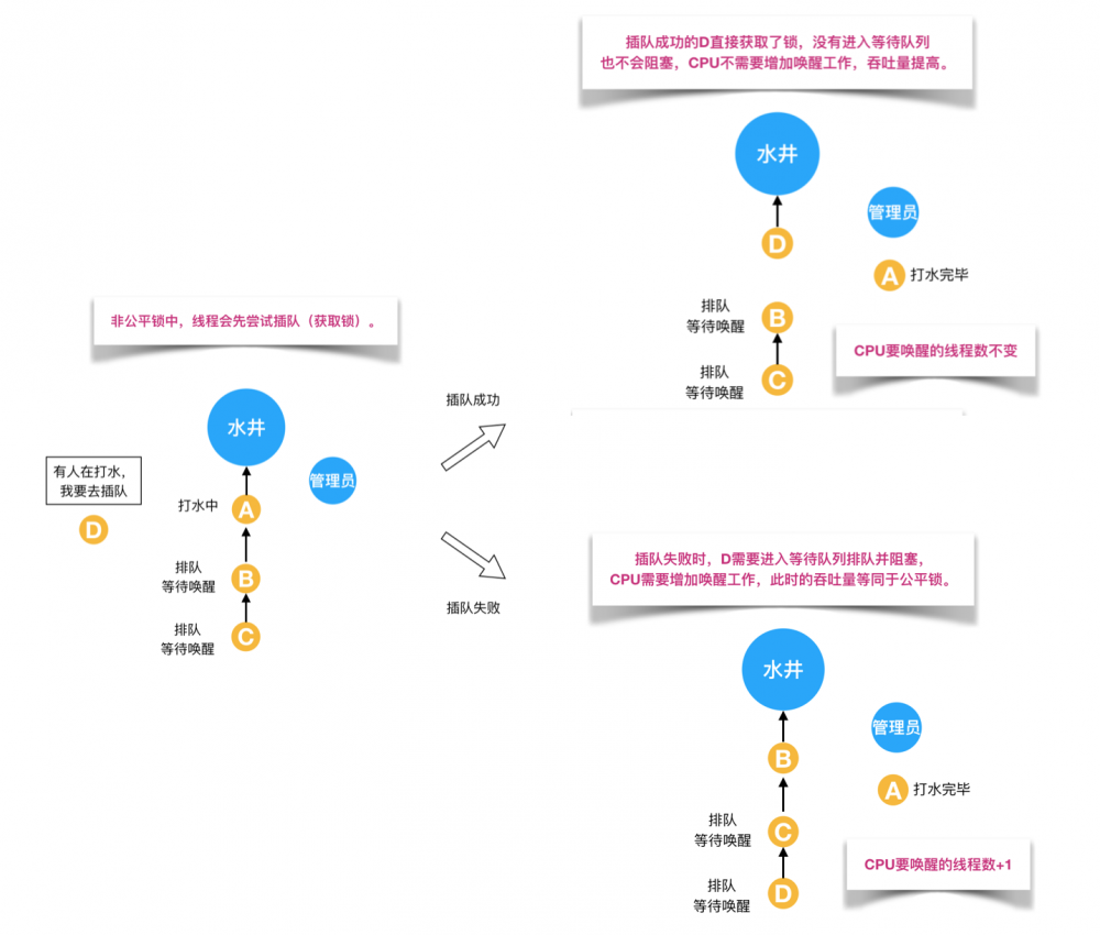 不可不说的Java“锁”事