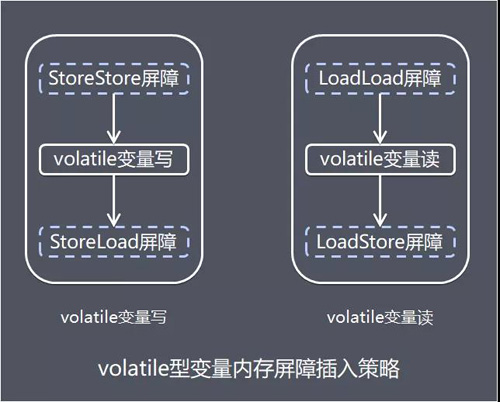 Java内存模型原理，你真的理解吗？