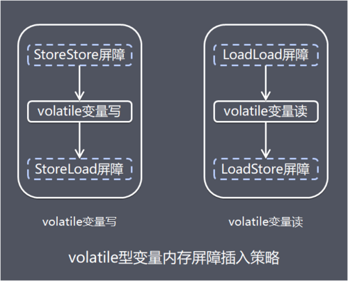 理解Java内存模型