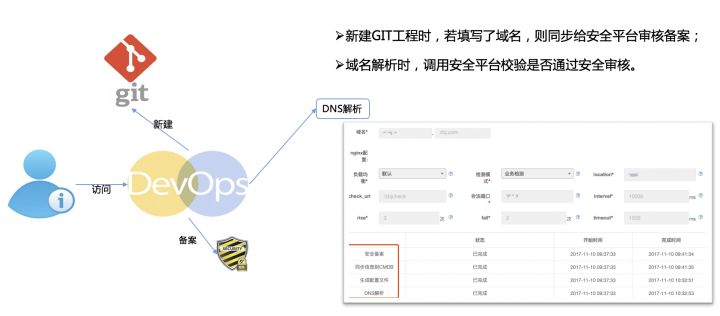 猪八戒网的DevOps进化论