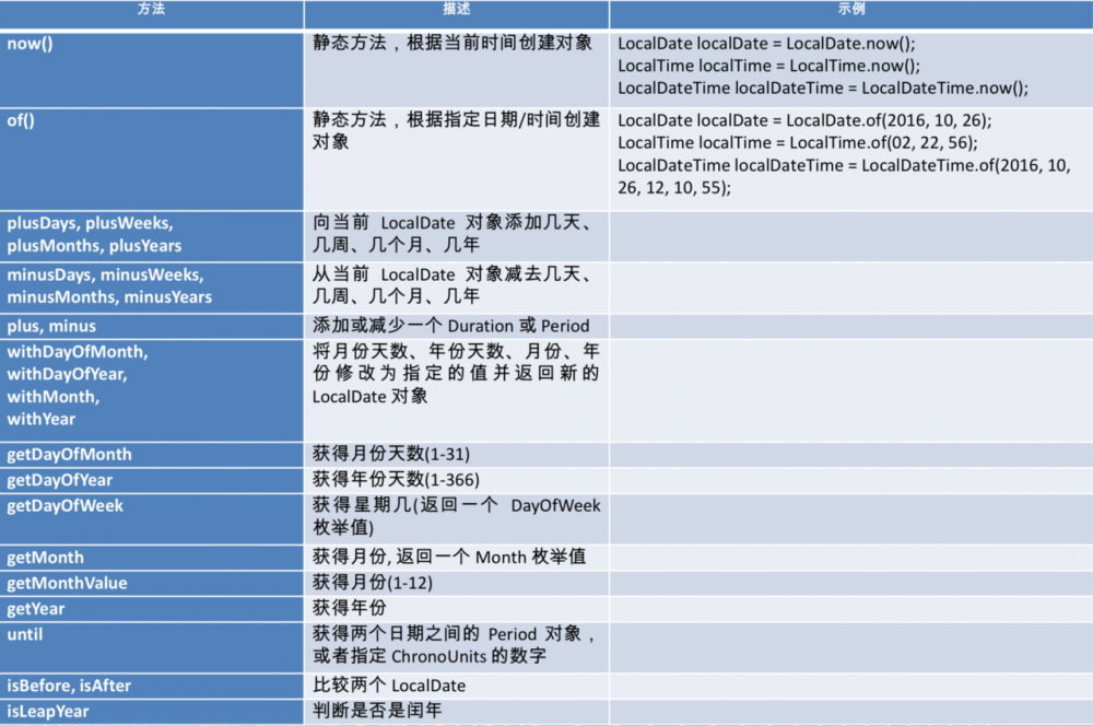 Java8 新特性