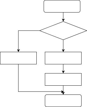 log4j异步那些事(1)--AsyncAppender