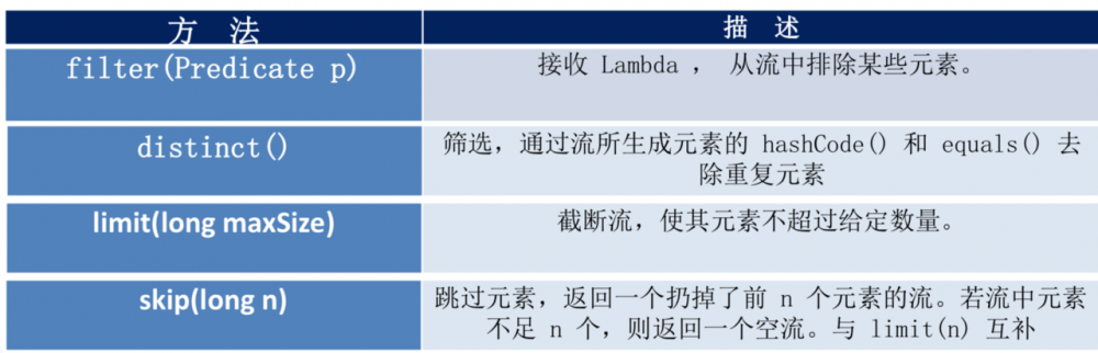 Java8 新特性