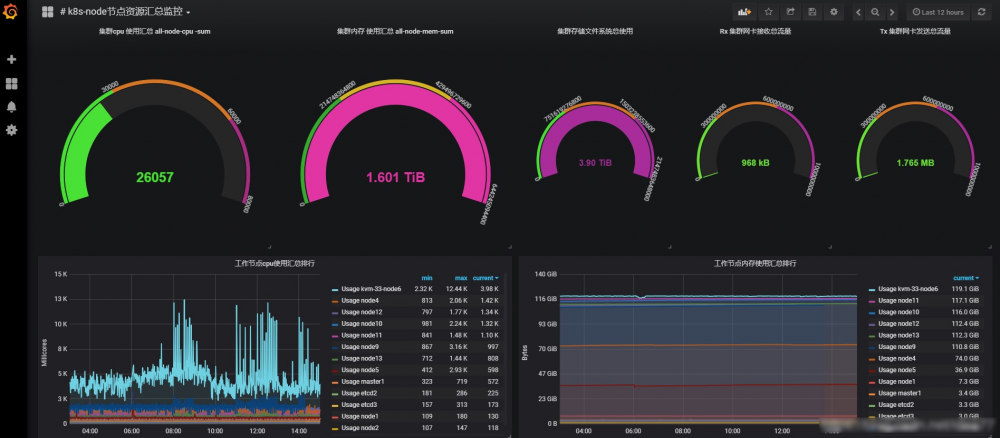 DockOne微信分享（一九〇）：Spring Cloud Kubernetes容器化实践