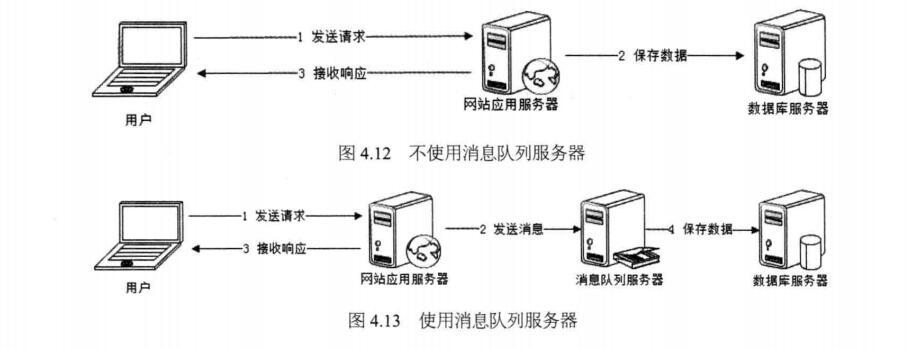 【备战春招/秋招系列】美团Java面经总结进阶篇 （附详解答案）