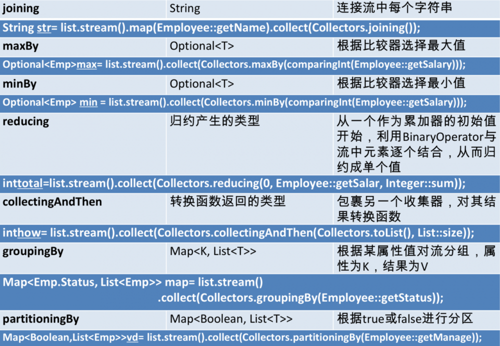 Java8 新特性