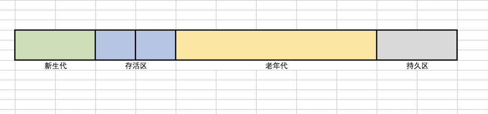 原 荐 一文了解JVM全部垃圾回收器，从Serial到ZGC