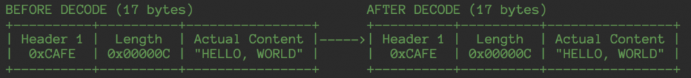 Netty源码分析之LengthFieldBasedFrameDecoder