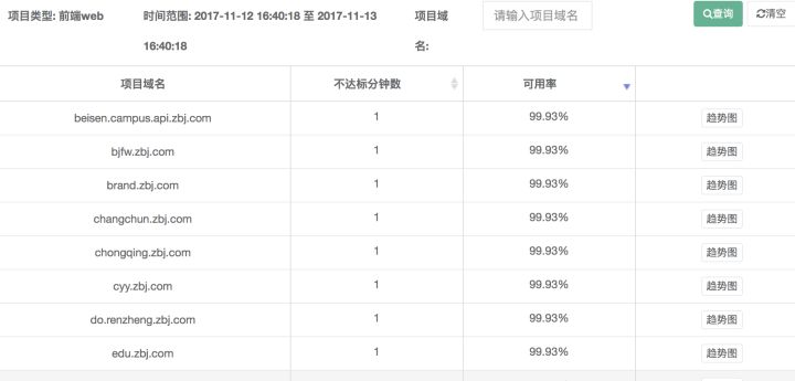 猪八戒网的DevOps进化论