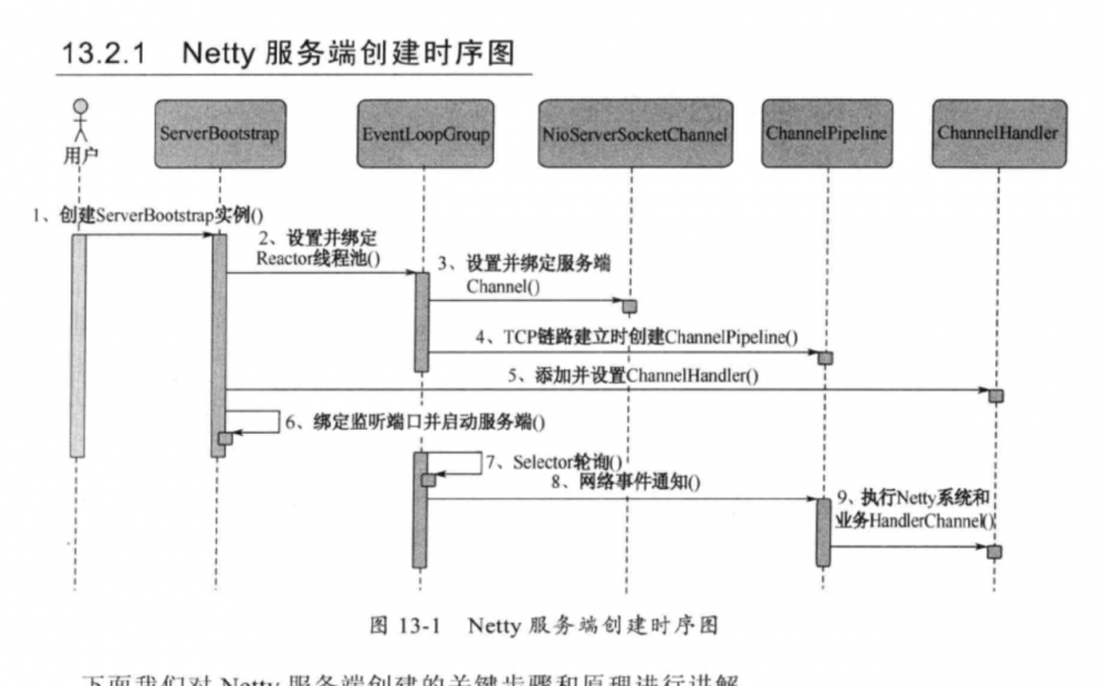 彻底理解Netty，这一篇文章就够了