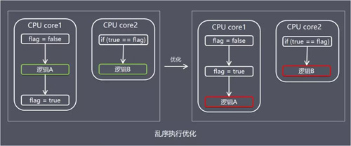 Java内存模型原理，你真的理解吗？