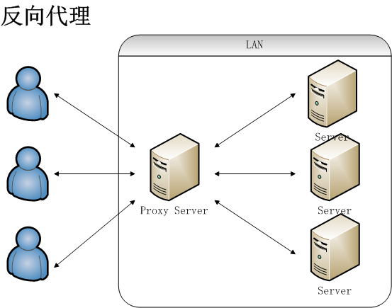 【备战春招/秋招系列】美团Java面经总结终结篇 （附详解答案）