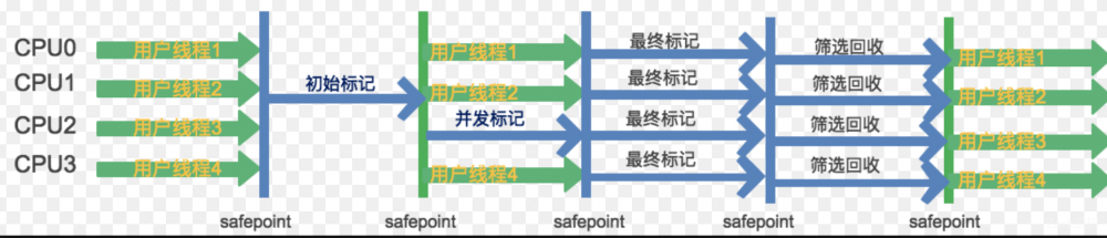 原 荐 一文了解JVM全部垃圾回收器，从Serial到ZGC