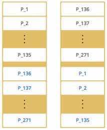 Spring Boot集成Hazelcast实现集群与分布式内存缓存