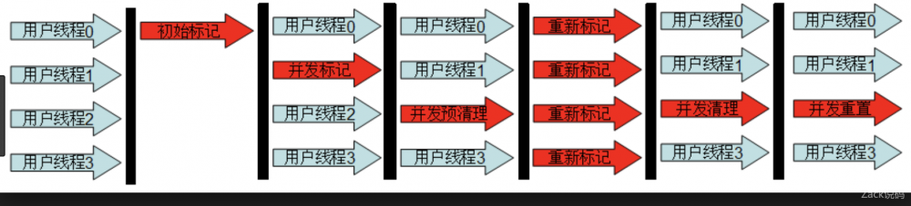 原 荐 一文了解JVM全部垃圾回收器，从Serial到ZGC