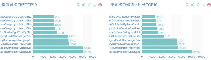 猪八戒网的DevOps进化论