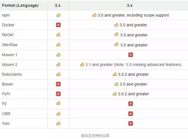 小型公司DevOps落地实践