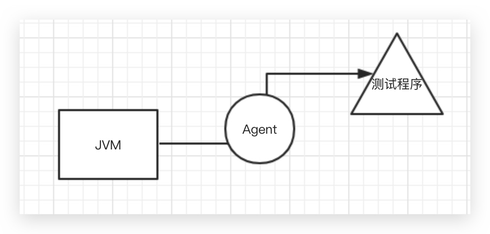 java Agent 简单学习