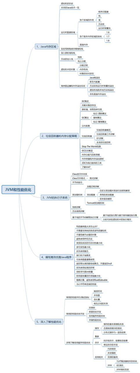 阿里资深架构师谈：Java程序员怎么做才能有最高最好的学习效率！