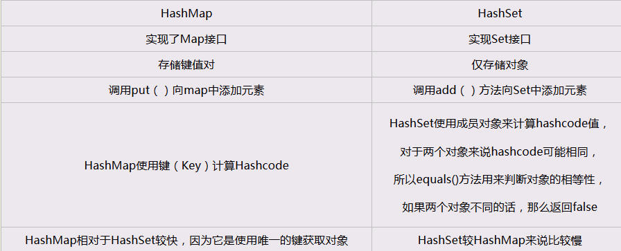 【备战春招/秋招系列】美团Java面经总结进阶篇 （附详解答案）