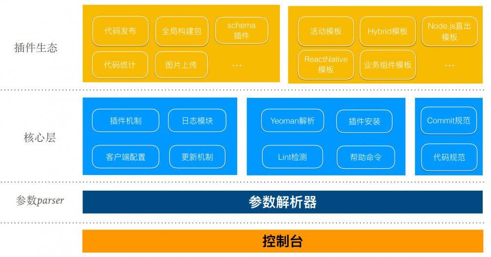 Feflow 架构篇