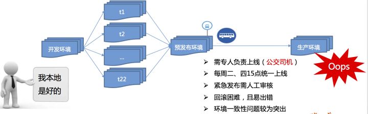 猪八戒网的DevOps进化论