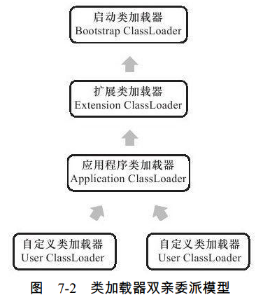 深入理解Java虚拟机（类文件结构+类加载机制+字节码执行引擎）