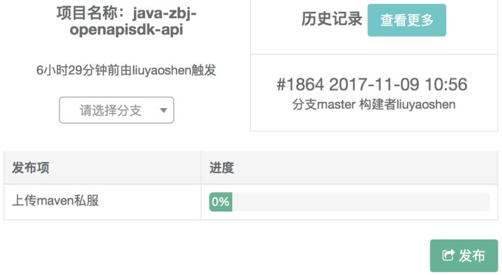 猪八戒网的DevOps进化论