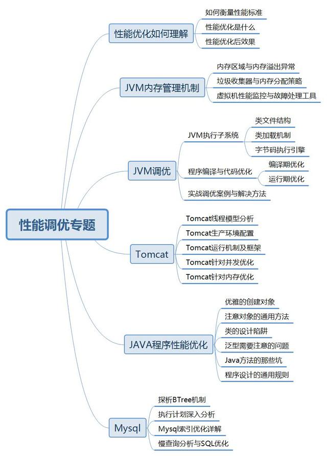 深入拆解 Java 虚拟机