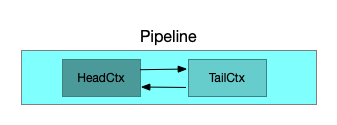 Netty Pipeline源码分析(1)