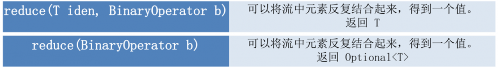 Java8 新特性