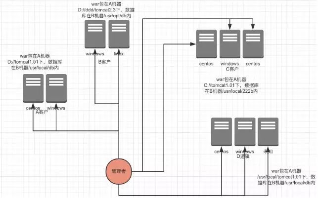 小型公司DevOps落地实践